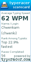 Scorecard for user chwenki