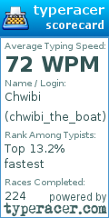 Scorecard for user chwibi_the_boat