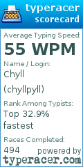Scorecard for user chyllpyll