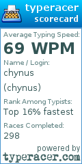 Scorecard for user chynus