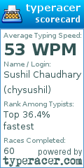 Scorecard for user chysushil