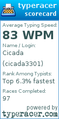 Scorecard for user cicada3301