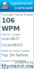 Scorecard for user cicerolb03