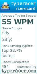 Scorecard for user ciffy