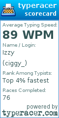 Scorecard for user ciggy_