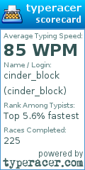 Scorecard for user cinder_block
