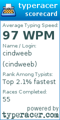 Scorecard for user cindweeb