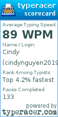 Scorecard for user cindynguyen2019