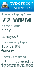 Scorecard for user cindysu