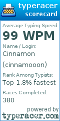 Scorecard for user cinnamooon