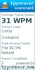 Scorecard for user cintiami