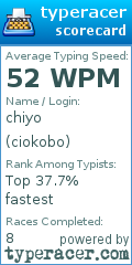 Scorecard for user ciokobo