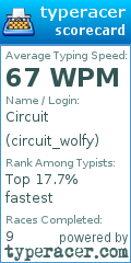 Scorecard for user circuit_wolfy