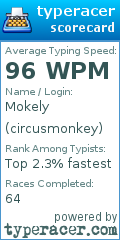 Scorecard for user circusmonkey