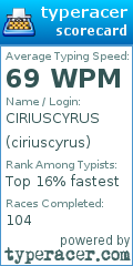 Scorecard for user ciriuscyrus
