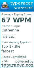 Scorecard for user cislcat