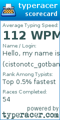 Scorecard for user cistonotc_gotbanned