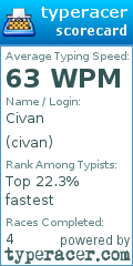 Scorecard for user civan