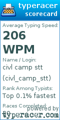 Scorecard for user civl_camp_stt