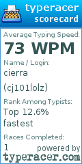 Scorecard for user cj101lolz