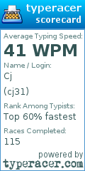 Scorecard for user cj31