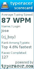 Scorecard for user cj_boy