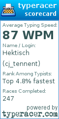 Scorecard for user cj_tennent