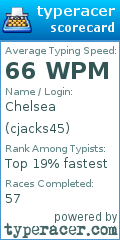 Scorecard for user cjacks45