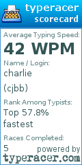 Scorecard for user cjbb