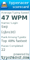Scorecard for user cjbro30