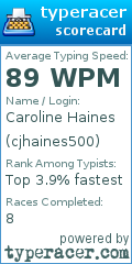 Scorecard for user cjhaines500