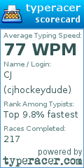 Scorecard for user cjhockeydude