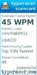 Scorecard for user ck623