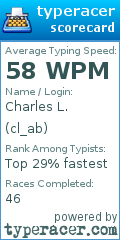 Scorecard for user cl_ab