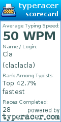 Scorecard for user claclacla