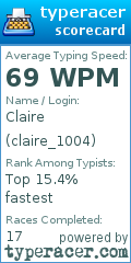 Scorecard for user claire_1004