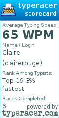 Scorecard for user clairerouge
