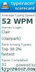 Scorecard for user clairpark