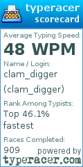 Scorecard for user clam_digger