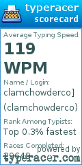 Scorecard for user clamchowderco