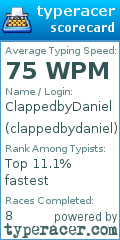 Scorecard for user clappedbydaniel