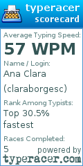 Scorecard for user claraborgesc