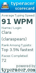 Scorecard for user claraspears