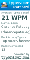 Scorecard for user clarencepataueg