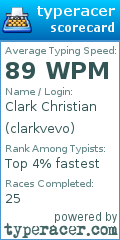 Scorecard for user clarkvevo