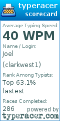 Scorecard for user clarkwest1