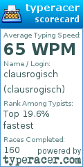 Scorecard for user clausrogisch