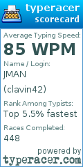 Scorecard for user clavin42