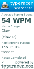 Scorecard for user claw07