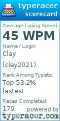 Scorecard for user clay2021